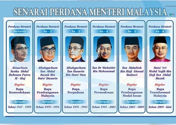 Senarai Nama Perdana Menteri Malaysia Dan Gelarannya