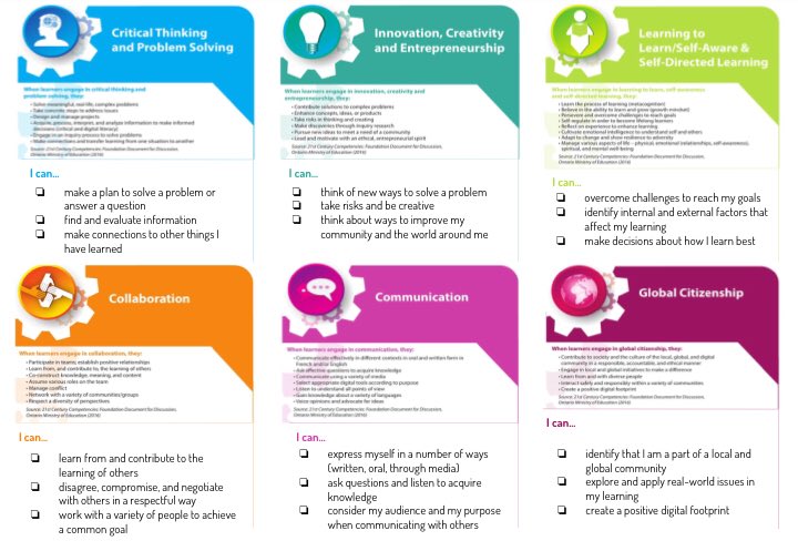 To reach our Ss, our team paired the Global Competencies from TVDSB Rethink with some ‘I Can’ statements using student friendly language. We shared with our CODE participants in March, but word has spread!  Here’s a link to PDF as requested: drive.google.com/open?id=1dEt2I… #tvdsbglobal