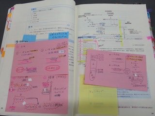 Uzivatel 東京アカデミー看護師国家試験 Na Twitteru 第108回看護師国家試験対策 開講中 新出題基準適用直後の国家試験 は易しくなり 次の国家試験では難しくなる という歴史があり 第108回は難しくなると予想 油断しないで国家試験対策をしっかりしましょう