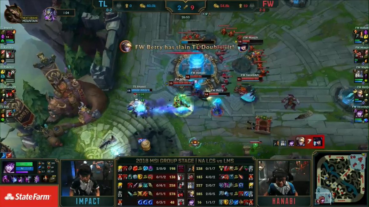 LoL_WorldEvents's tweet photo. The @flashwolves2013🇹🇼 snowball early and snowball hard to take VIcTORY over @TeamLiquidLoL🇳🇱 and go top of the standings #FWWIN #FWFIGHTING #TWWIN #LMS
#MSI2018 https://t.co/TuzmvW8uFk