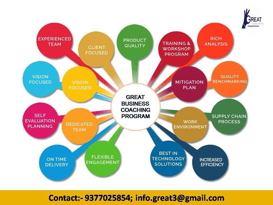 DasbodhM's tweet photo. #greattrainingservices #greattraining #ksuryakant #trainer #ourgreattimestartsnow #management #training #consultancy #business #coaching # https://t.co/iEbxWSHEBf