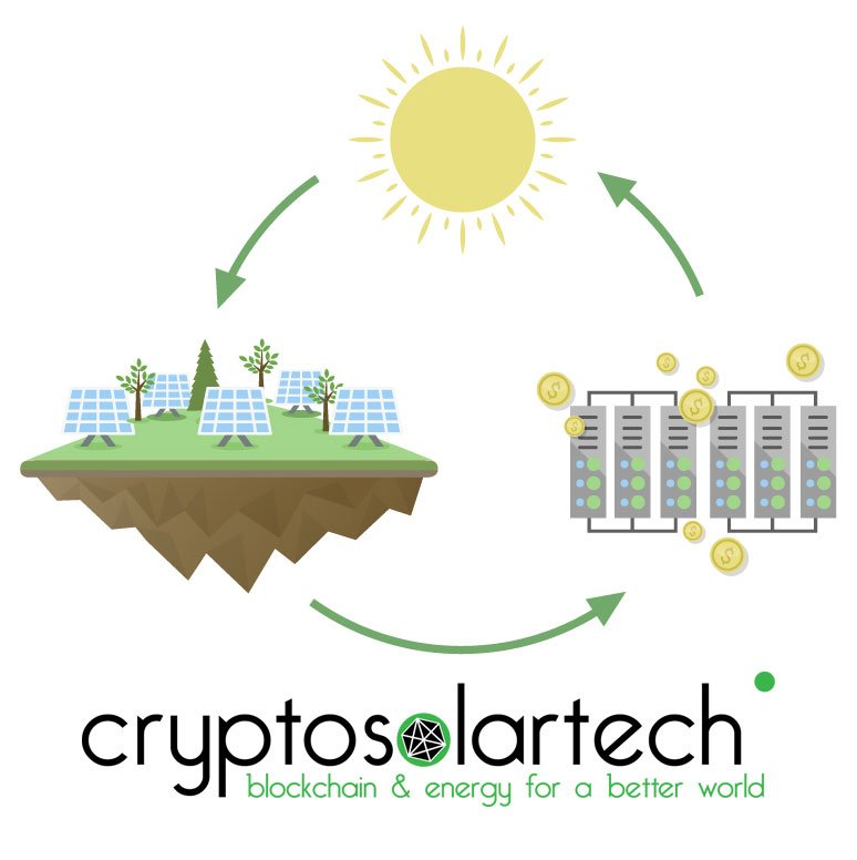 cryptosolartech's tweet photo. Cryptosolar tech combines in one project solar energy and cryptomining. 
Do you want to know how we do it? Read our Reddit post: https://t.co/eJoBZeCfiT https://t.co/2QCy72B5sL