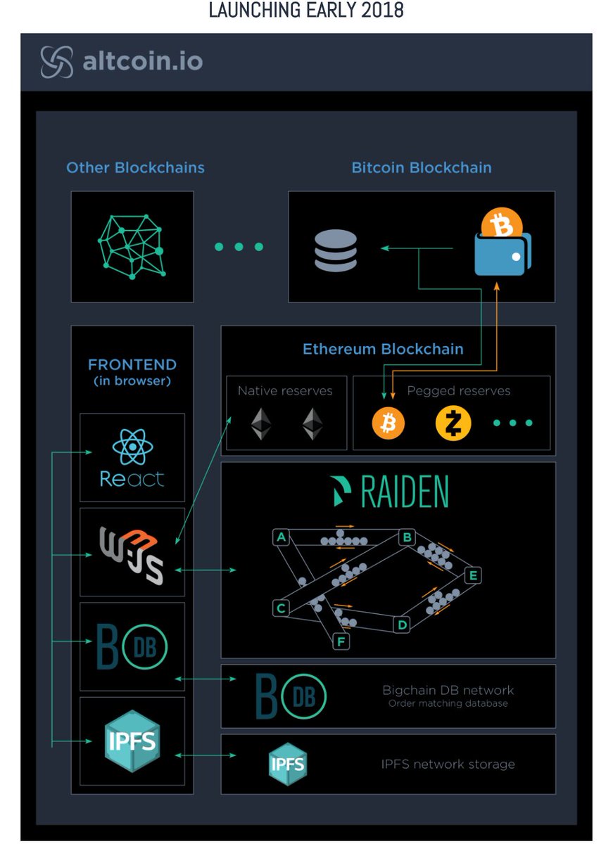 devnullius's tweet image. #RT! Currencyexchange GO TO btc.gen.nz/2FLTCp0
User Experience &amp;amp; Security First: #altcoinexchange. 

#CryptCoin #PoSWCoin #BAT #FCN