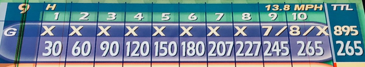 mr_GStewart's tweet photo. Um, so this happened today. Yeah.
#265 #bowling #lotsofstrikes #damnthosetwoframes https://t.co/S64f24xsv6