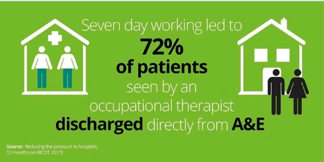 @jessiebasraOT (@jessiebasraot) on Twitter photo 7 day working in A and E at the RBH reduces length of stay significantly. Community services are utilised for admission avoidance to prevent medically stable patients being admitted to the hospital. <a href="/RBNHSFT/">Royal Berkshire NHS Foundation Trust</a> @CEO_RoyalBerks #occupationaltherapy #ourwonderfulOT #OTalk2Us #OT 7 day working in A and E at the RBH reduces length of stay significantly. Community services are utilised for admission avoidance to prevent medically stable patients being admitted to the hospital. <a href="/RBNHSFT/">Royal Berkshire NHS Foundation Trust</a> @CEO_RoyalBerks #occupationaltherapy #ourwonderfulOT #OTalk2Us #OT