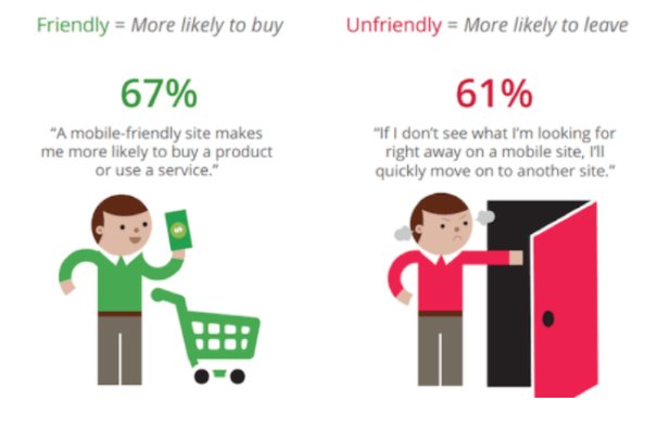 How to Increase Sales by Encouraging Mobile Spending global-marketing-direct.com/2018/05/04/how…