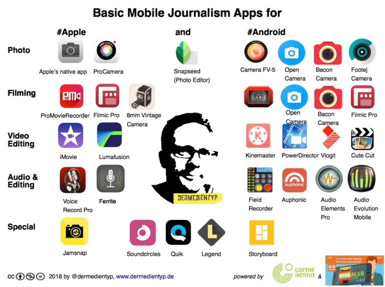 dermedientyp's tweet photo. Sneak preview: today I'm going to talk about useful apps for journalists at #NewsmakerLab in #Rome. Download these ⬇️ and you're good to go as a #mojo. // @GI_Rom https://t.co/Tzsf6fYO4g