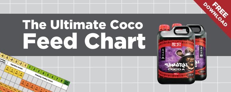 Growell Feed Chart