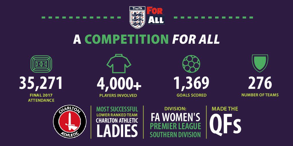 England Football tweet media