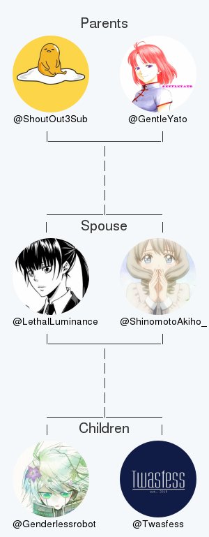 LethalLuminance's tweet photo. My twitter family:
Parents: @ShoutOut3Sub @GentleYato
Spouse: @ShinomotoAkiho_
Children: @Genderlessrobot @Twasfess

via https://t.co/YiGbJWmHSZ

. https://t.co/Uc32Z6qHhC