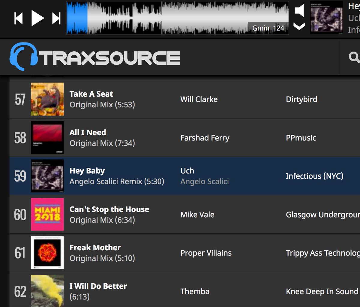 DJUCH's tweet image. MOVING UP THE CHART !!!! 🙂
HEY BABY on @Traxsource TOP 100 tech house !!!! ❤️
Pick it up Pick it Up! 😉
bit.ly/2I2VH4X
@getinfectednyc