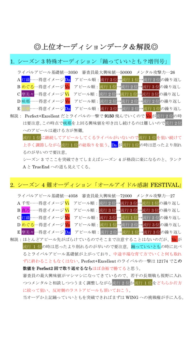魔法使いくれっく シャニマス オーディション時の注意事項と上位オーディションのライバルの行動パターンをまとめて解説入れて みました 文字ばっかりで大変恐縮ですが Wingやtrueendに苦戦している方はご参考ください 目指せaランクいやsランク