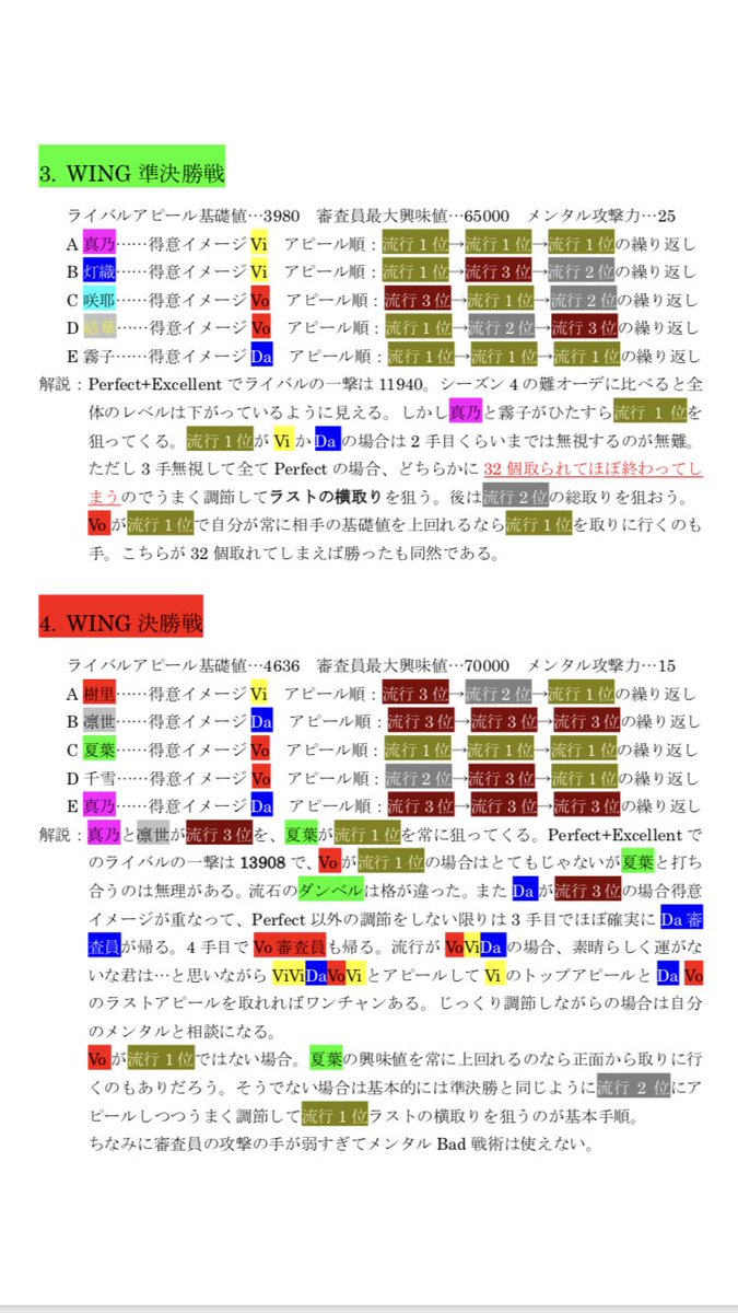 魔法使いくれっく シャニマス オーディション時の注意事項と上位オーディションのライバルの行動パターンをまとめて解説入れてみました 文字ばっかりで大変恐縮ですが Wingやtrueendに苦戦している方はご参考ください 目指せaランクいやsランク