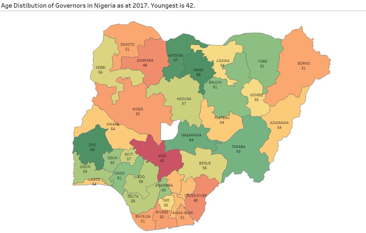 fact_intel's tweet photo. @DrJoeAbah The study showed that between 2016 - 2017:
3 of the youngest Governors under age group (40 - 49) had a median IGR growth rate of 22.5%
23 of the relatively young Governors under age group (50 - 59) had a median IGR growth rate of 17.5%. #doesagematter https://t.co/7ObNF5caBT
