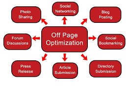 anusha274's tweet photo. #weekendseotips #8and8Most #Important #SEOMetrics
#InternetMarketing #SocialMedia #SEO #SMM #digitalworld #BigData #9and9 #bitcoin #Digital #startup #marketing #DataScience  #innovation #ioT  #Tech #SMO #GrowthHacking #DigitalMarketingservices #Analytics #web #offpageoptimization https://t.co/12O8s1VaPz