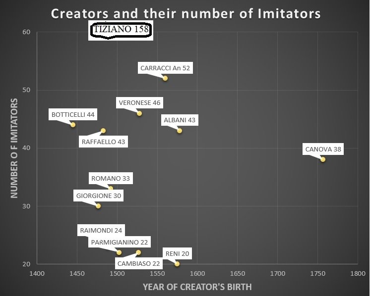 bender_k's tweet image. Plenty to develop #networkanalysis #Networkvisualisation #arthistory
#digitalarthistory #distantviewing #informetrics #DAH #DataAnalytics 
#datascience #Datavisualization #dataviz  #DigitalCollections
kbender.blogspot.be/2015/12/from-s…
kbender.blogspot.be/2018/04/the-it…