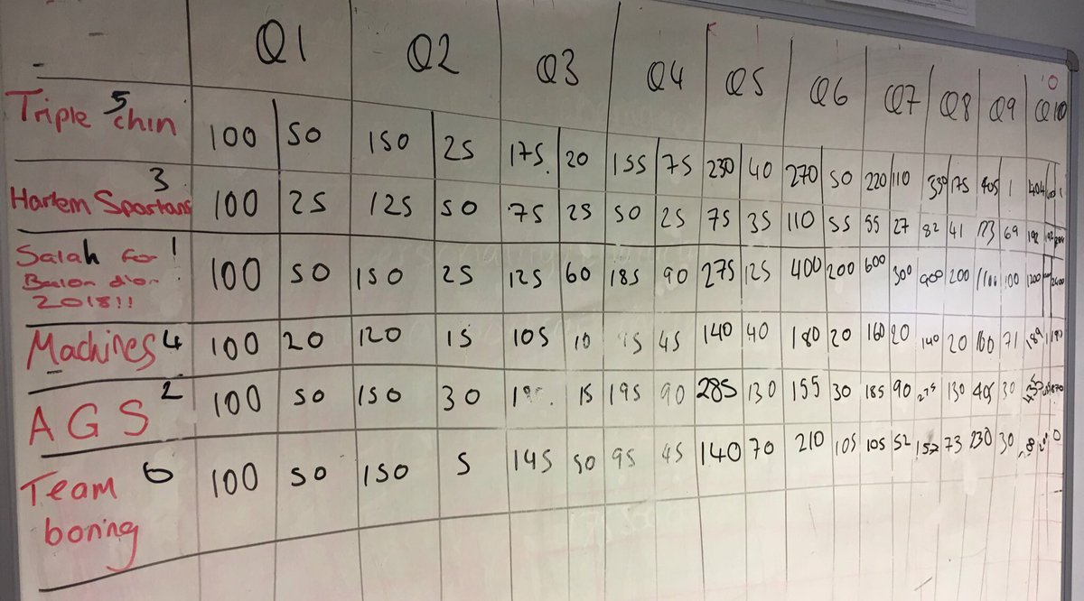 MissCSutcliffe's tweet image. PE VEGAS 💰 ⭐️ thank you @BBGMATHS for the idea. Great way to see confidence levels of students in different topic areas @ASlackPE #GCSEPERevision #11daystogo #workhard #aimhigh