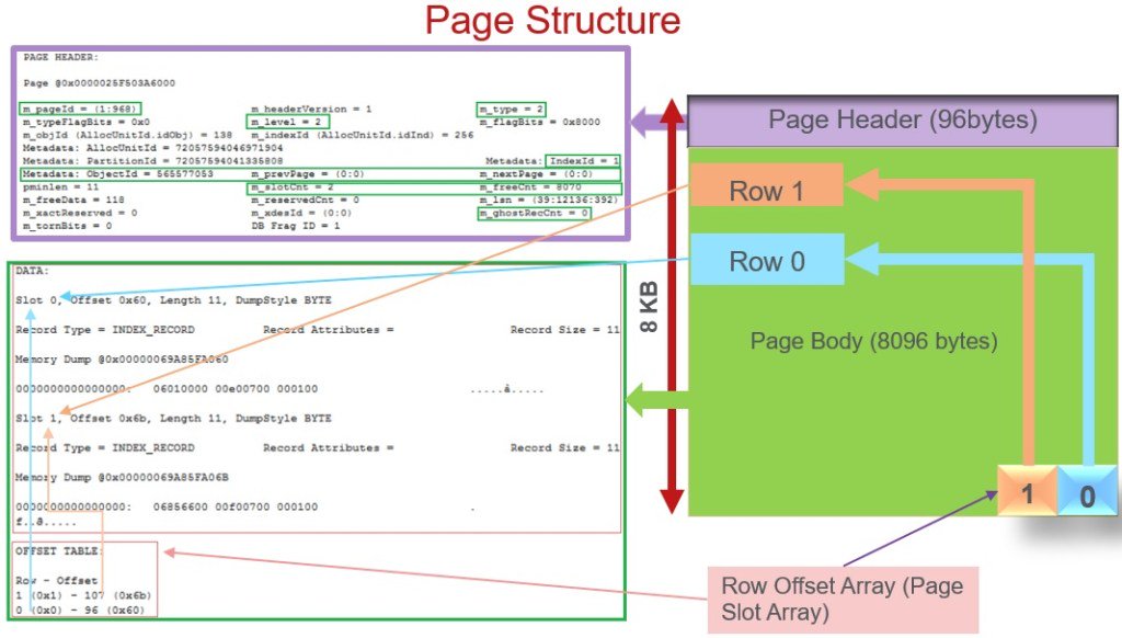 sqlhints's tweet image. How to Inspect the content of a DATA PAGE or INDEX PAGE ? Tip 6: Sql Server 101 Performance Tuning Tips and Tricks sqlhints.com/2018/05/05/how…