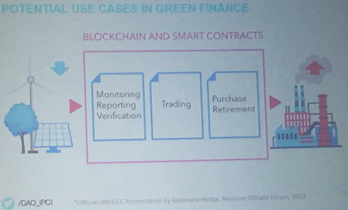 adrigonzalezlu's tweet photo. Blockchain for carbon markets ๐ฉ๐ปโ๐ป๐ฑ#SB48Bonn #blockchain4climateaction @DAO_IPCI https://t.co/F6kK4SblDY