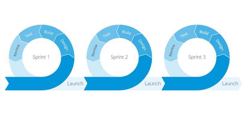 JennDark's tweet image. #Agile Process: Why You Need Feedback Loops During & After Sprints
@GoodmanDanielle @DZone
#TechStrategy #AgileProcess #Waterfall #FeedbackLoop #Sprints #Scrum #ContinuousRelease #LowCodeDevelopment #DevOps #VisualLanguage #ConfigurationManagement #CI
bit.ly/2I53OhI