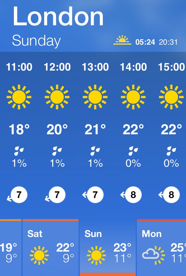 It's set to be hotter than Ibiza this weekend, there's no work on Monday and we've got endless booze, food and MASSIVE DJs. What's your excuse not to join us TOMORROW at our <a href="/fielddaylondon/">Field Day</a> PARTIES? Tickets: bit.ly/2JQpLOy. Kicks off midday at #ModelMarket and #Dinerama
