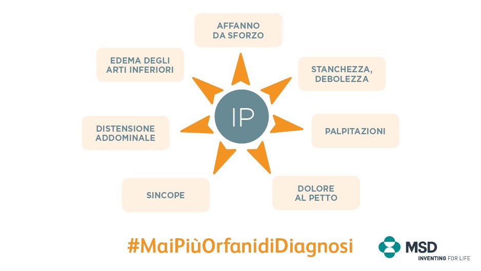 msdsalute's tweet photo. Quali sono i sintomi più comuni dell’#IpertensionePolmonare? #MaiPiùOrfanidiDiagnosi #WorldPHDay #GlobalWave4PH https://t.co/bZnEwh2nOS