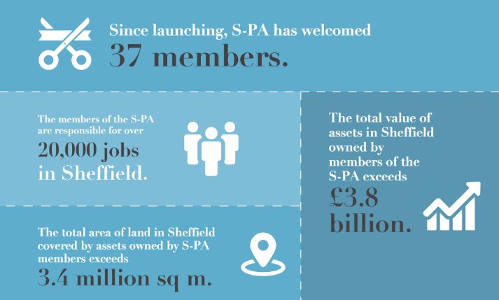 BENetworking's tweet photo. Some of the biggest projects set for #Sheffield will be on the agenda at the #Development Plans conference in the city this June. @HS2ltd@sheffhallamuni Queensbury @SheffPA and @SheffCouncil are just some of those speaking > https://t.co/Eb8P8vTaur #SDP18 https://t.co/tbSJN77C0D