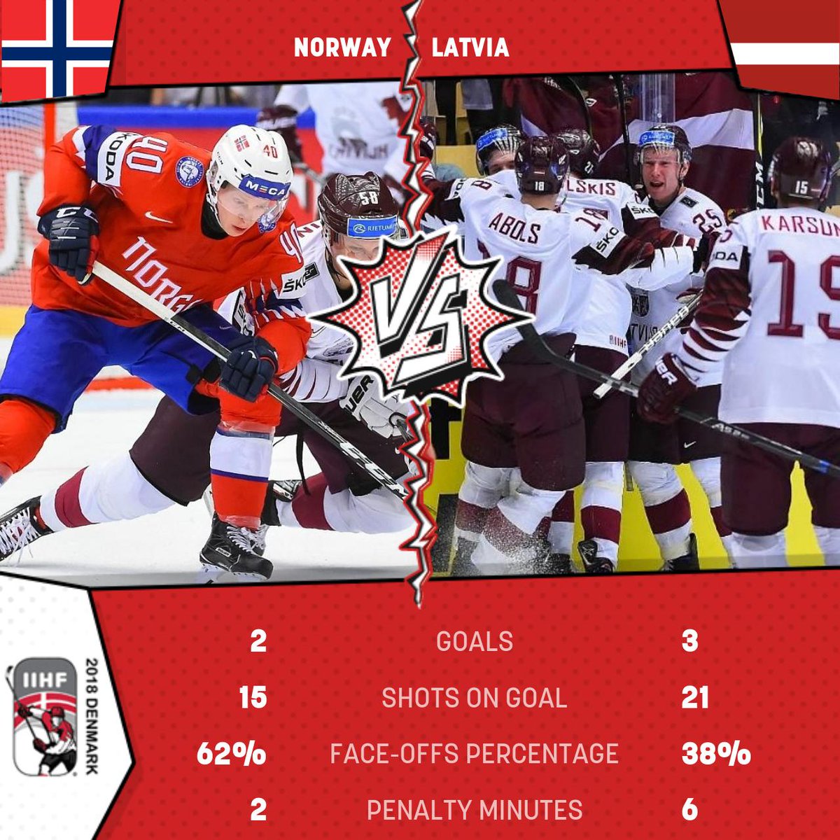 IIHFHockey's tweet photo. Tale of the tape #NORvsLAT #IIHFWorlds https://t.co/k2wyiYn9Un