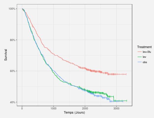 Lepcam_site's tweet photo. Petite pépite récemment découverte : https://t.co/OCRtUBDJnu,  le nouveau site gratuit pour faire des statistiques en ligne en important directement sa base de donnée. Plus d'info sur https://t.co/vZWBZrRDpj. A tester !  ping @ISNARIMG @ReAGJIR @fayrgp @pvalue_io https://t.co/nQ48SmpRtv