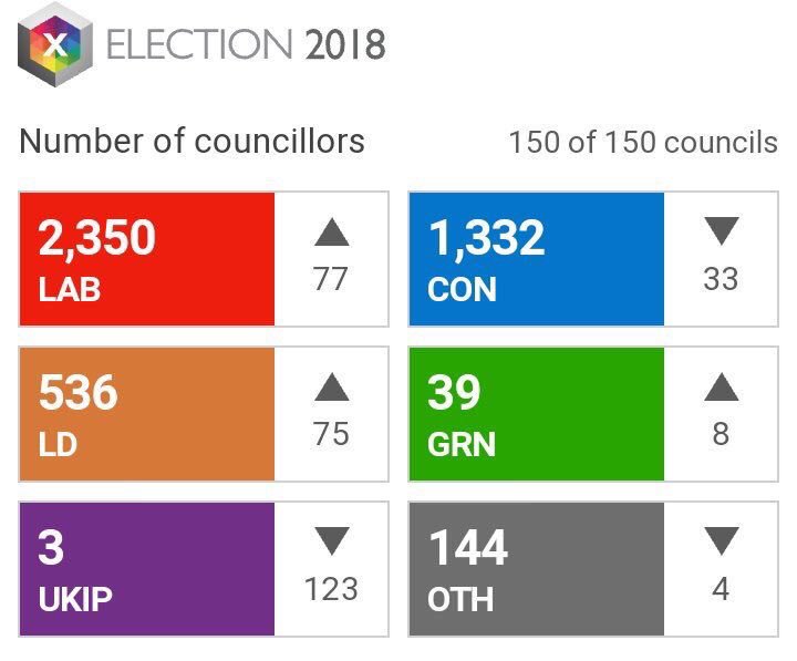 corbyn50plus's tweet photo. Thanks @BBCNews. You’ve done us all a huge favour. Neck &amp; neck?  You’ve exposed your bias and proved conclusively you’re the propaganda machine of the Tories.  Even the dumbest voter only has to take a glance at the evidence to know that for certain. https://t.co/dU9fQtUbKZ https://t.co/gjggzAFuGb