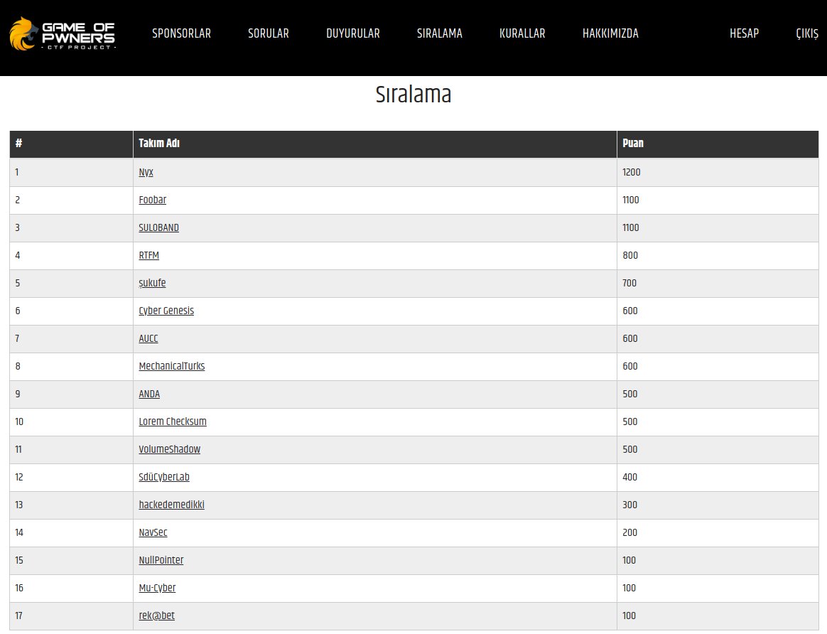 Game of Pwners! tweet media
