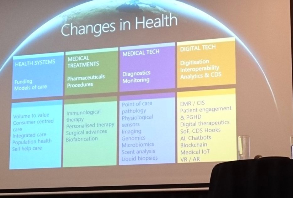 nxtstop1's tweet photo. CONF.,Creative Careers in Medicine –––May 5
Sydney #CCIMSyd  @CCIM2018
No doubt massive changes:
♦️Human health information
♦️ 'Kinetics' of #healthcare #delivery 
♦️Spectrum of treatments
spurred by #digitization, #AI, #DataAnalytics
#Physicians have key role, if informed https://t.co/nu9bfaLvWj