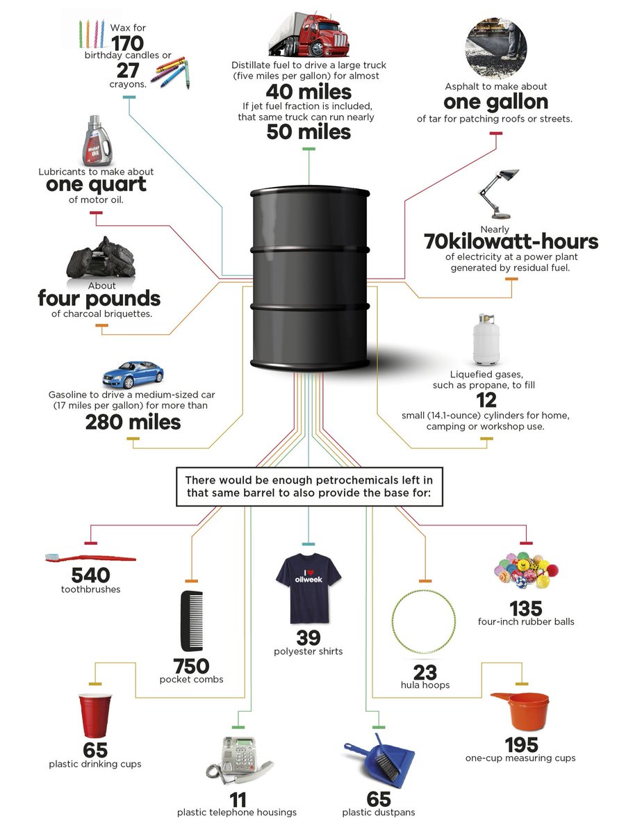 georgikantchev's tweet photo. What can you make from one barrel of oil? (hint: a lot) #oott https://t.co/XKUhuFDT5F