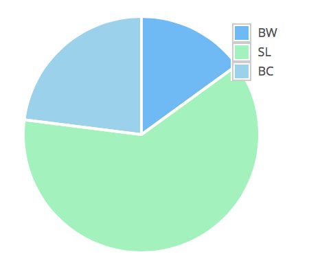 Hashflare pool settings for today: 

#SHA256 - BTCChina 100%

#SCRYPT - ProHashing 100%

#ETHash - DwarfPool 100%

#EQUIHASH - FlyPool 100%

#X11 - Coinmine 100%

Make your mining effective - bit.ly/cloudminingpla…

#hashflare #discount #redeem #promo #code #review #btc #bitcoin