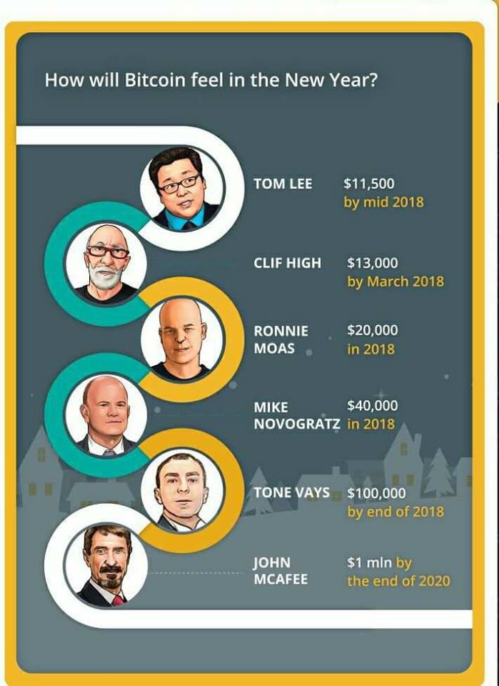 #Bitcoin is more than 9900

Start cloud mining and get 400% profit - bit.ly/cloudminingpla…    

#btc #blockchain #crypto #today #news #ethereum #trading #coinbase #bitcoincash #exchange #DASH #Monero #cryptocurrency #kraken #hashflare #cryptocurrencynews #cryptotrading #redeem