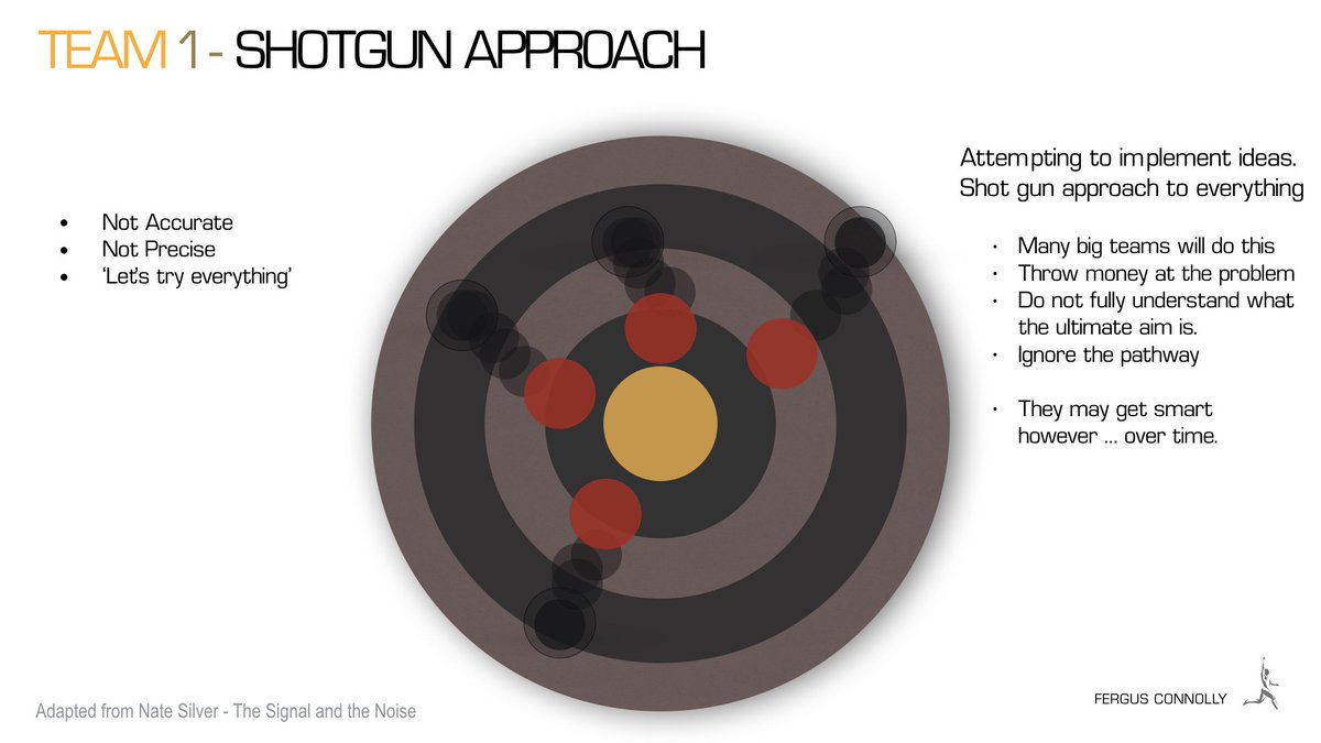 Performance - what is it Lets try to understand Performance - what is it Lets try to understand