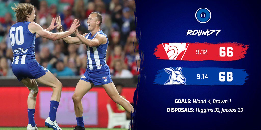 NMFCOfficial's tweet photo. Talk about the Shinboner Spirit!

How good is that, North fans?! #BeAShinboner #AFLSwansNorth https://t.co/xA3DqP8fqN