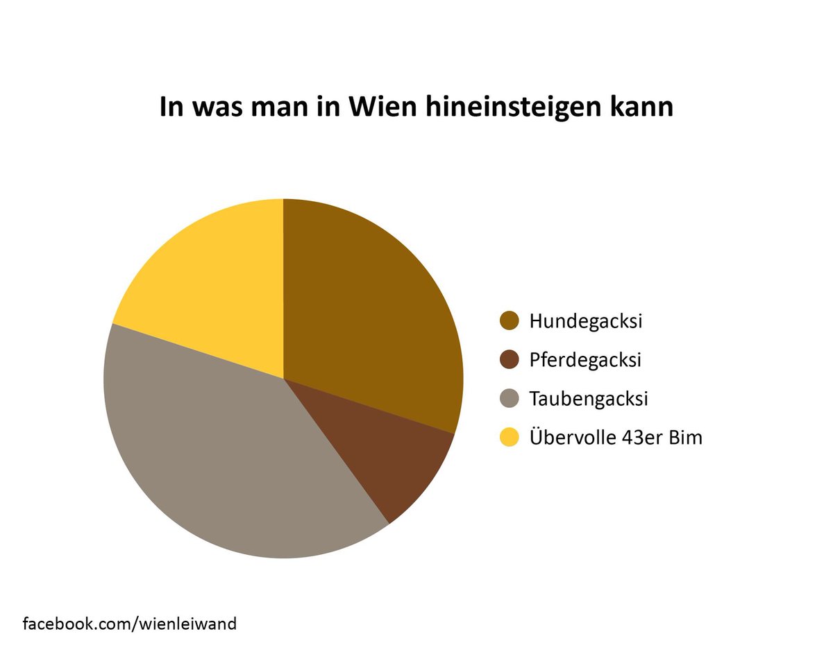 Wien in ur leiwanden grafiken