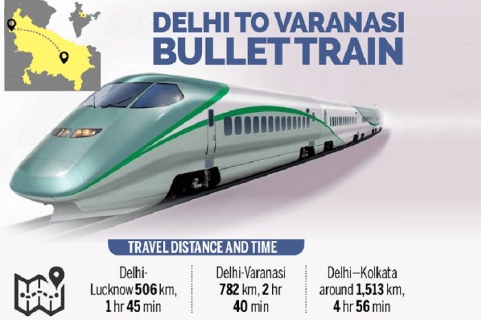 irctcapp's tweet photo. Indian #BulletTrain Update. #Delhi to #Varanasi
Download the Hotfoot App And Get All Details about #IndianRailway, #PNRStatus #IRCTC #IndianRailway #Railway #Metrorail #metro #Cabs Download Hotfoot App Now!! Google – https://t.co/zqNftkOpfw Apple - https://t.co/wQe9NGAAgh https://t.co/TZ2amimOPt