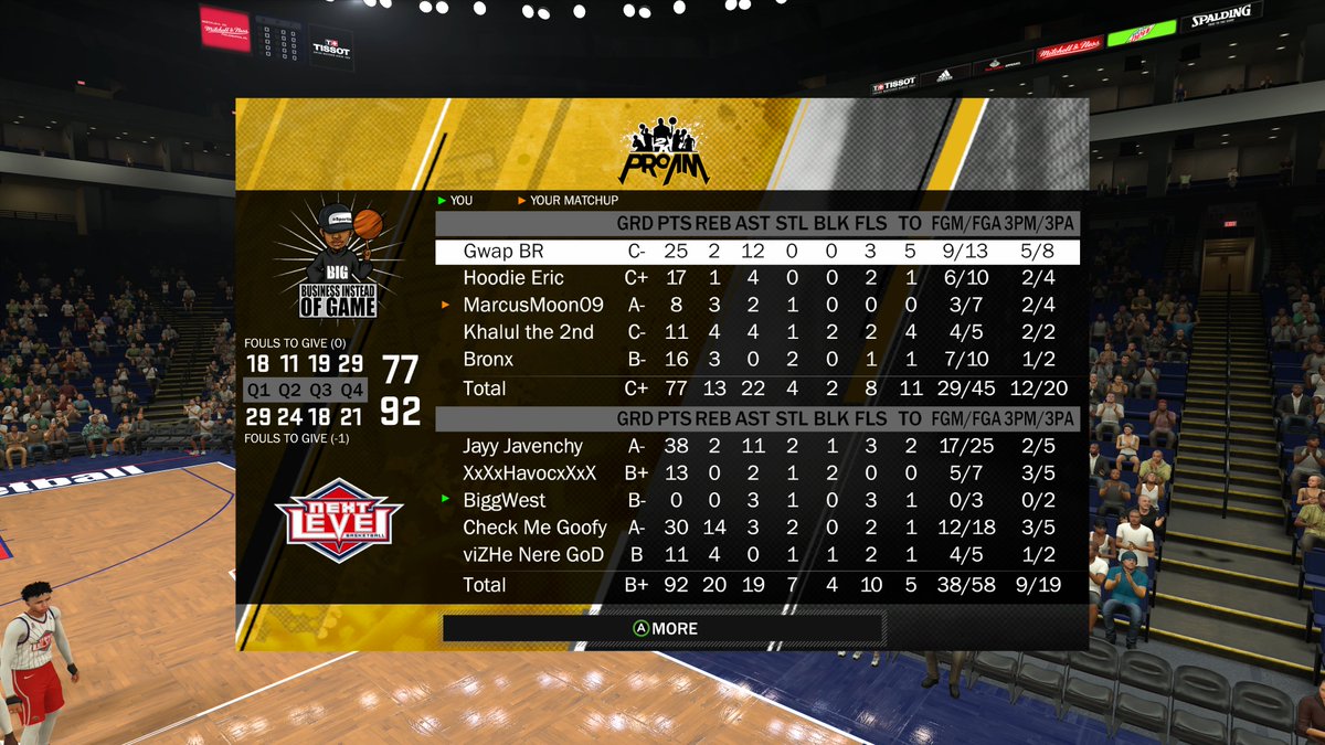 great league wins vs our former teammates. @Gwapboy_Luv <a href="/HoodieEric/">$Eric</a> @xBronx_ much respect to yall fellas. We still growing with our new teammates.
