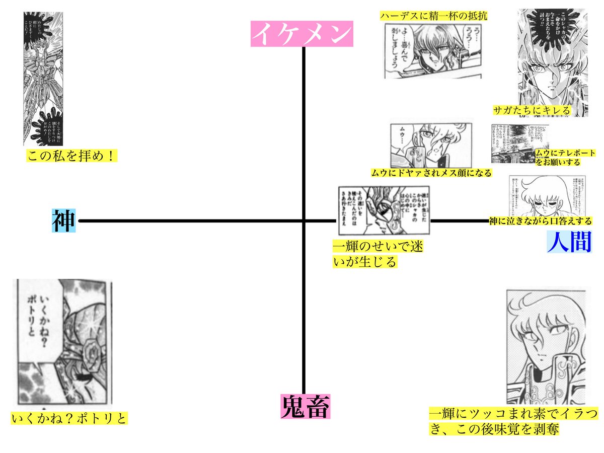 性闘士りえ 同じく振れ幅があるのはシャカかなと思って分類してみたら意外と人間寄りだった件 ただのイケメンの人間じゃないですかー
