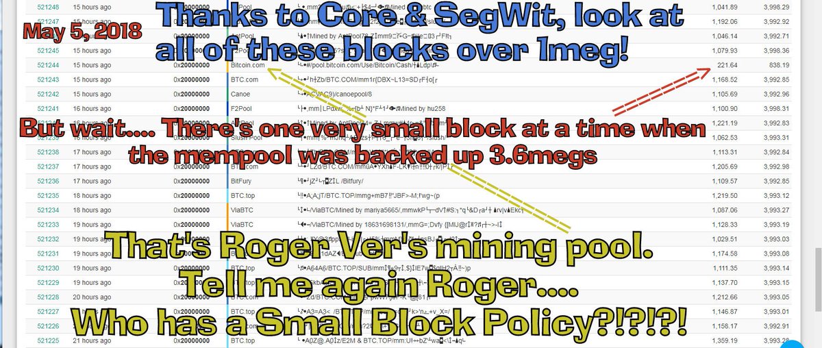 BitcoinAscent's tweet photo. Please @rogerkver , can you tell me again who has a "Small Block Policy"?
#Bitcoin #NoBcash #SegWit https://t.co/dyk6NpjMIc