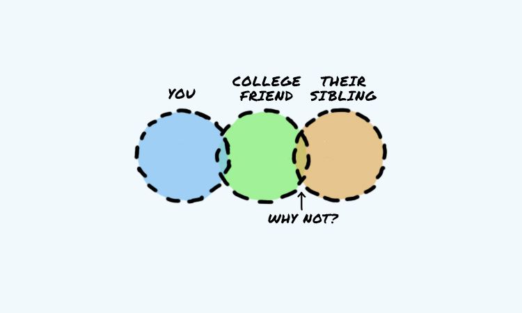 jaybrew's tweet image. Sometimes it’s better to ask “why not?” buff.ly/2KDZN24 #Marketing #BusinessStrategy