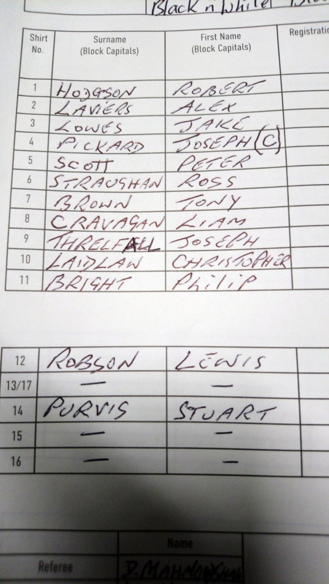 AlnwickTownAFC's tweet photo. Today's team

Step forward captain Joe Pickard 👊 https://t.co/LjHBuWuGuo