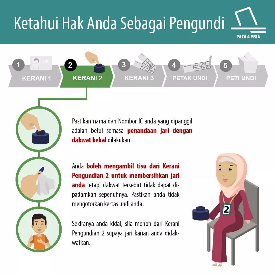 Fadhli On Twitter Disebabkan Mengundi Rabu Ni Kita Dah Tak Sabar Nak Tukar Kerajaan Ni Aku Nak Sebarkan Cara Dan Tips Pergi Mengundi Pada Kawan2 Semua Twitter