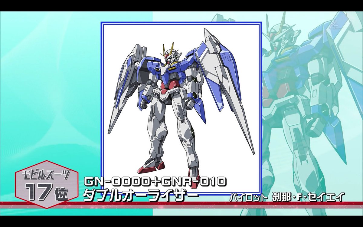 わび さび 07年作品で4位 ガンダム00 まとめ モビルスーツ部門22 17位 Gn 001 Gn 0000 Gnr 010 ガンダムエクシア ダブルオーライザー キャラクター部門 9位 刹那 F セイエイ ライバル役 13位 グラハム エーカー 15位 ロックオン