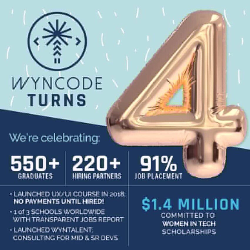 cm27_'s tweet photo. A #wynstory is written every day that I work with the @wyncode team. Here’s to many, many more. #HappyAnniversary #4 https://t.co/anainGoyM5