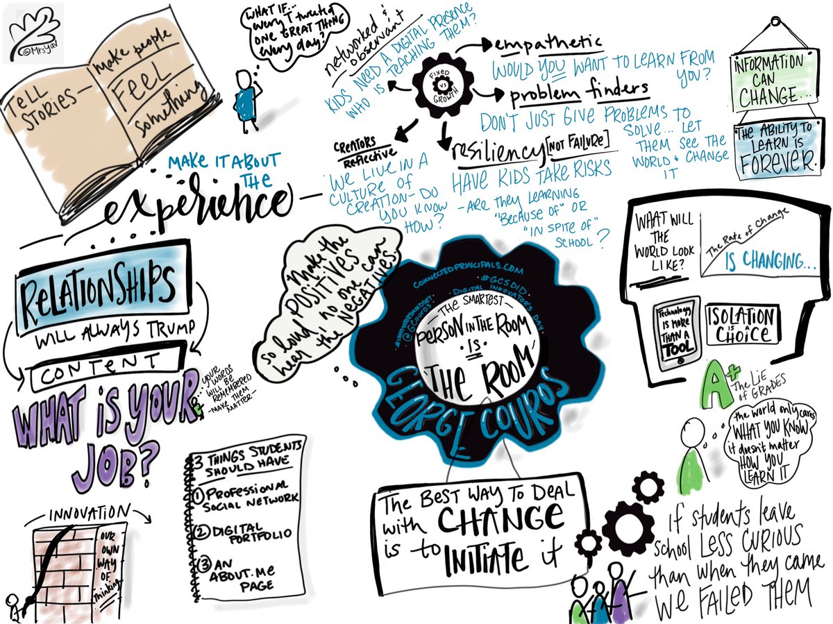 MrsYav's tweet photo. We laughed, we cried, we cheered! What an inspirational morning with @gcouros at #gcsk12 Digital Innovators Day #gcsdid #innovatorsmindset #ShiftTheNorm #tlap #sketchnotes #digitalsketchnoting #procreateapp https://t.co/IvqfCwe5rM