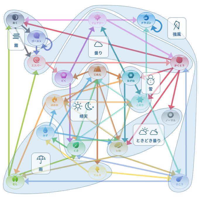 ポケモンgo タイプ相性グラフ R Statistics Fanの日記