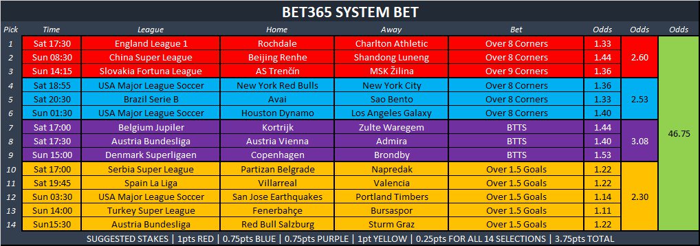 betting system